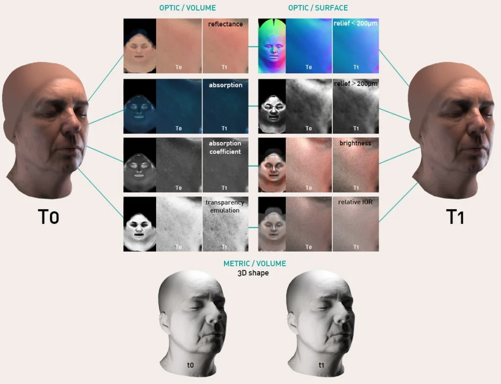 2 faces comparing product efficacy over time points