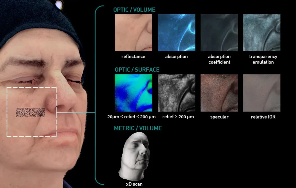 skin scanned and decomposed into several properties