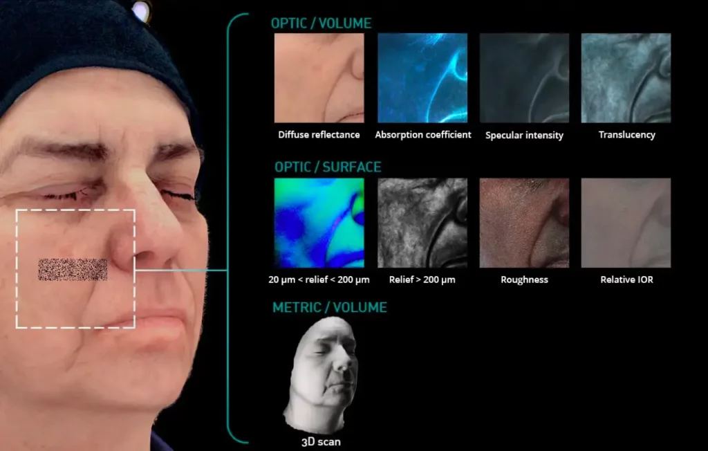 Properties acquired by Cydolia 3D scanning system